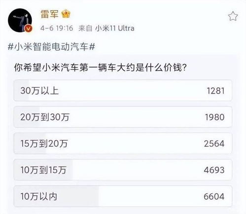 小米汽车成功概率多少 小米汽车成功概率多少