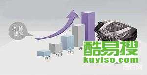 汽车延保多少钱 汽车延保多少钱