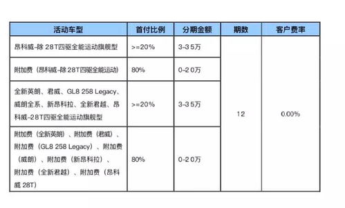 招行汽车分期利息多少 招行汽车分期利息多少
