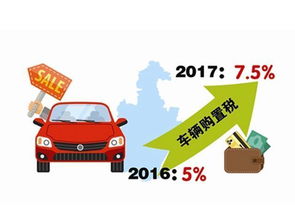 汽车附加税是多少 汽车附加税是多少