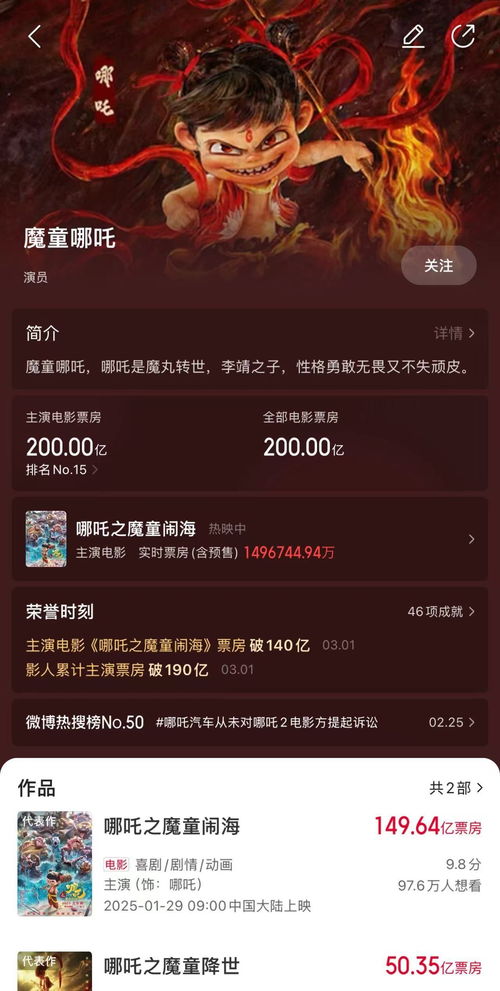 中国影史首位!饺子票房成绩超200亿 中国影史首位!饺子票房成绩超200亿