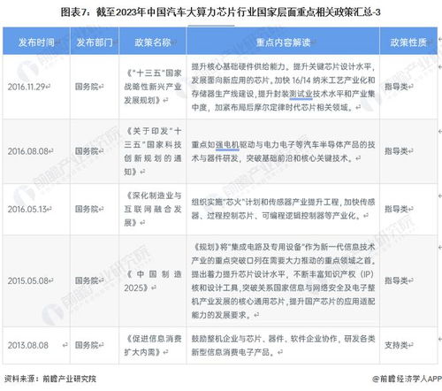 现在汽车芯片产量多少了 现在汽车芯片产量多少了