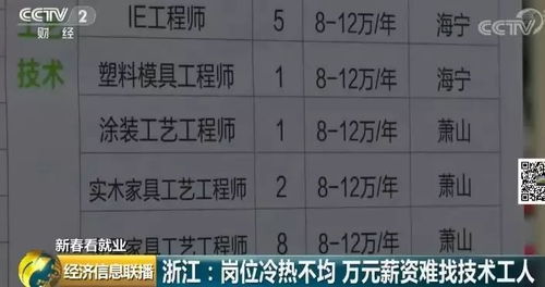 今天汽车限薪多少 今天汽车限薪多少