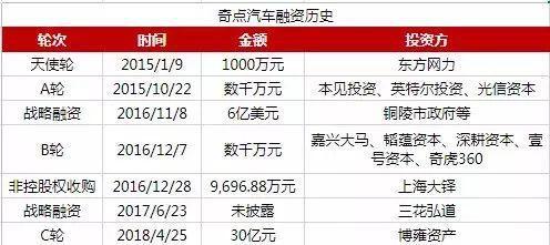 今天汽车限薪多少 今天汽车限薪多少