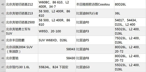 汽车电瓶电压提示多少 汽车电瓶电压提示多少