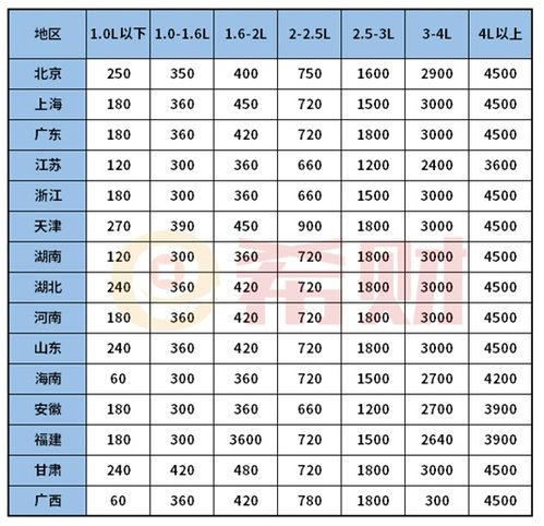 汽车保险价格多少 汽车保险价格多少