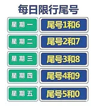 今天南阳汽车限多少号 今天南阳汽车限多少号