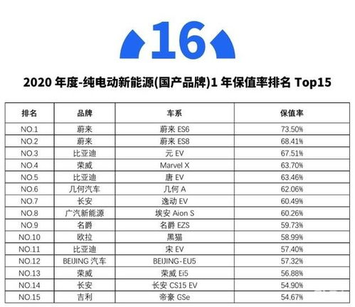 汽车每年保值吗多少钱 汽车每年保值吗多少钱
