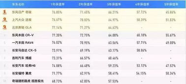 汽车每年保值吗多少钱 汽车每年保值吗多少钱