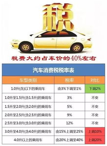 购置小汽车交多少税