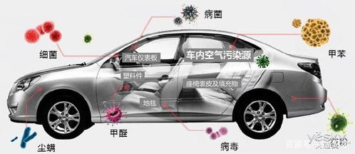 淮南汽车除甲醛费用多少 淮南汽车除甲醛费用多少