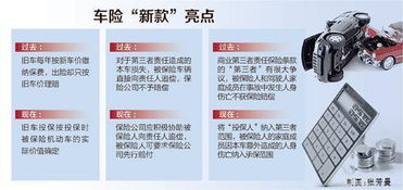 汽车保险第三者50万多少钱 汽车保险第三者50万多少钱
