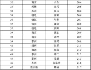 江苏汽车区号是多少 江苏汽车区号是多少