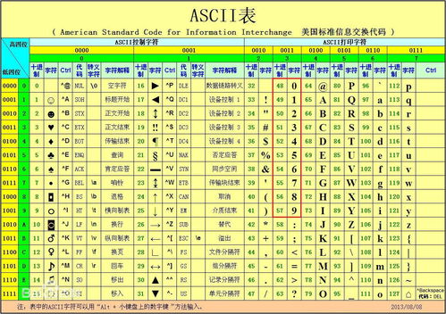 汽车码表一百码实际多少 汽车码表一百码实际多少