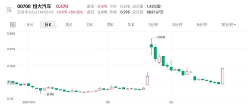 江宁汽车的股票是多少号 江宁汽车的股票是多少号