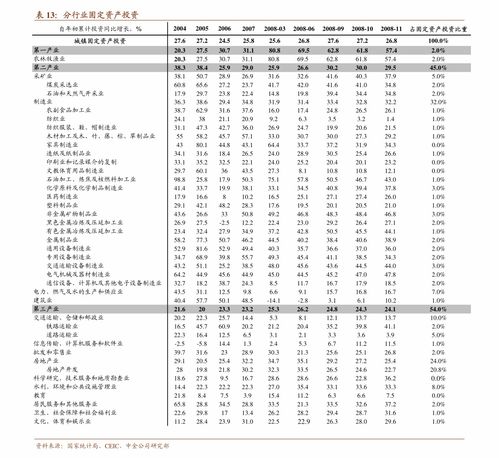 汽车5挡开多少码数 汽车5挡开多少码数