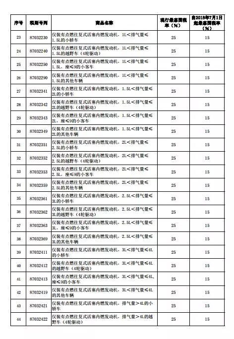 中国汽车税多少 中国汽车税多少