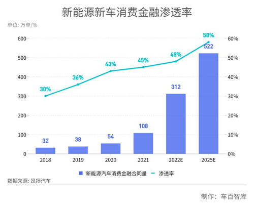 东丽区汽车金融多少钱 东丽区汽车金融多少钱