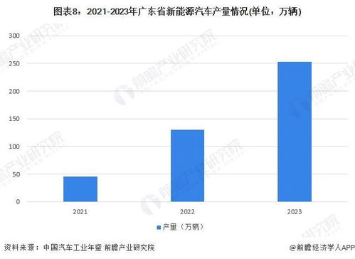 广州新能源汽车产量多少 广州新能源汽车产量多少