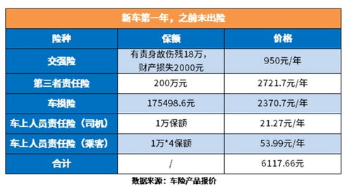 汽车保险每年多少 汽车保险每年多少