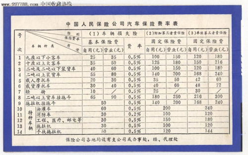 汽车多少报保险 汽车多少报保险