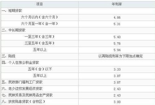 汽车借贷利息多少 汽车借贷利息多少