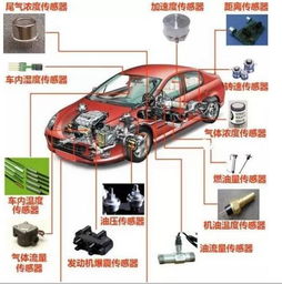 汽车25度压力是多少转 汽车25度压力是多少转