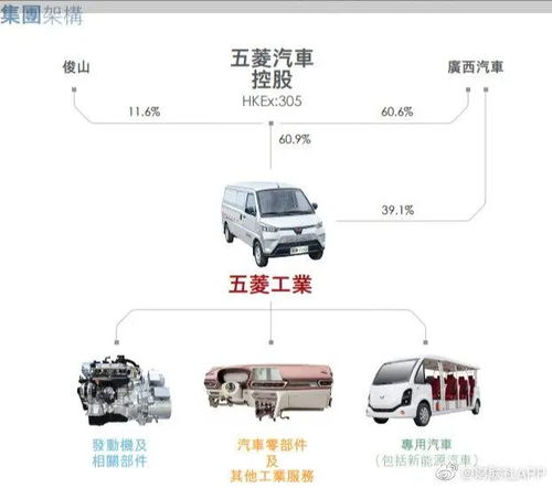 五菱汽车投诉电话多少