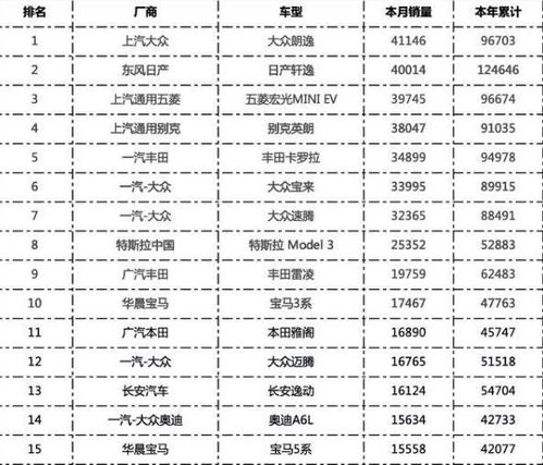 目前有多少汽车销量 目前有多少汽车销量