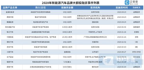 新能源汽车资产总额多少 新能源汽车资产总额多少