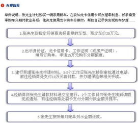 汽车分期付款利息多少 汽车分期付款利息多少