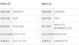汽车贷款8万利息多少 汽车贷款8万利息多少
