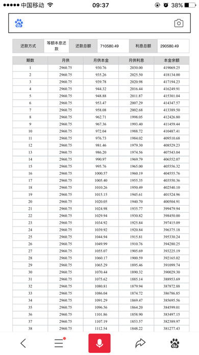 汽车贷款8万利息多少 汽车贷款8万利息多少