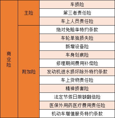 汽车保险要多少钱一年 汽车保险要多少钱一年