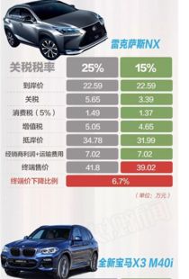 汽车进口关税是多少 汽车进口关税是多少