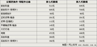 汽车三保费用是多少钱 汽车三保费用是多少钱
