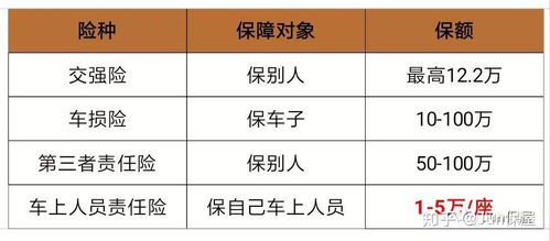 汽车保险座位险多少 汽车保险座位险多少