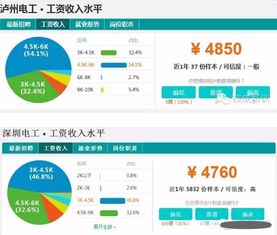 汽车电工一个月多少钱 汽车电工一个月多少钱