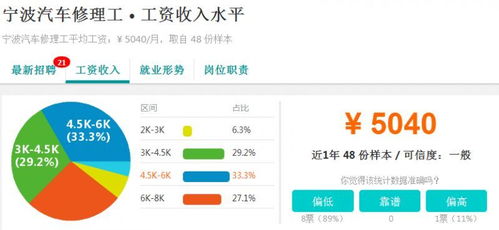 汽车维修年收入多少 汽车维修年收入多少