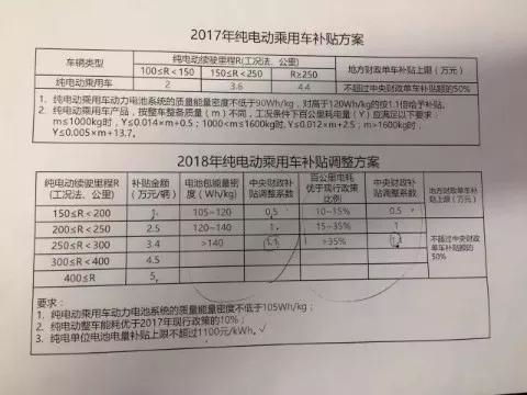 电动汽车国家补助多少 电动汽车国家补助多少