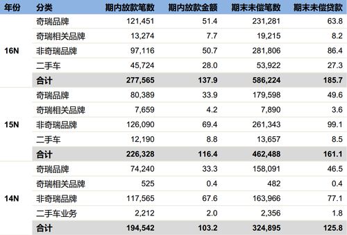 汽车金融利率是多少 汽车金融利率是多少