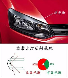 汽车大灯多少瓦能用 汽车大灯多少瓦能用