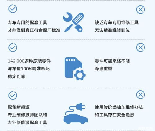 汽车保养投资多少合适 汽车保养投资多少合适