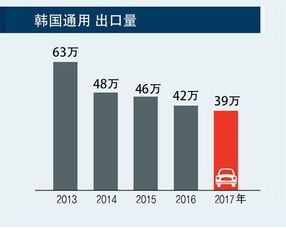 美国通用汽车收入多少 美国通用汽车收入多少