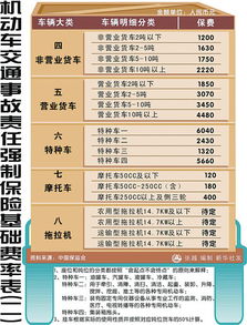 汽车交强险保额是多少 汽车交强险保额是多少