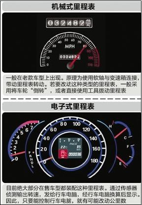 汽车里程表调多少钱