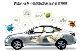 汉南汽车除甲醛费用多少 汉南汽车除甲醛费用多少