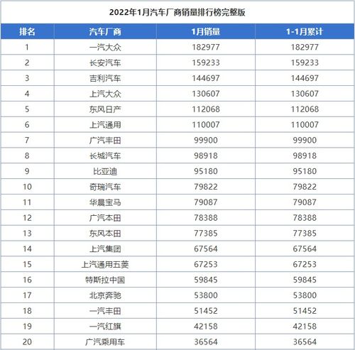 领跑汽车代码是多少 领跑汽车代码是多少