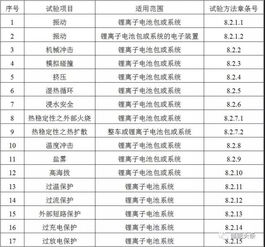 汽车用电池标准是多少 汽车用电池标准是多少