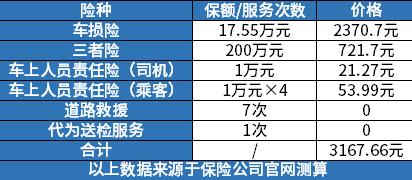 汽车保险续保优惠多少 汽车保险续保优惠多少